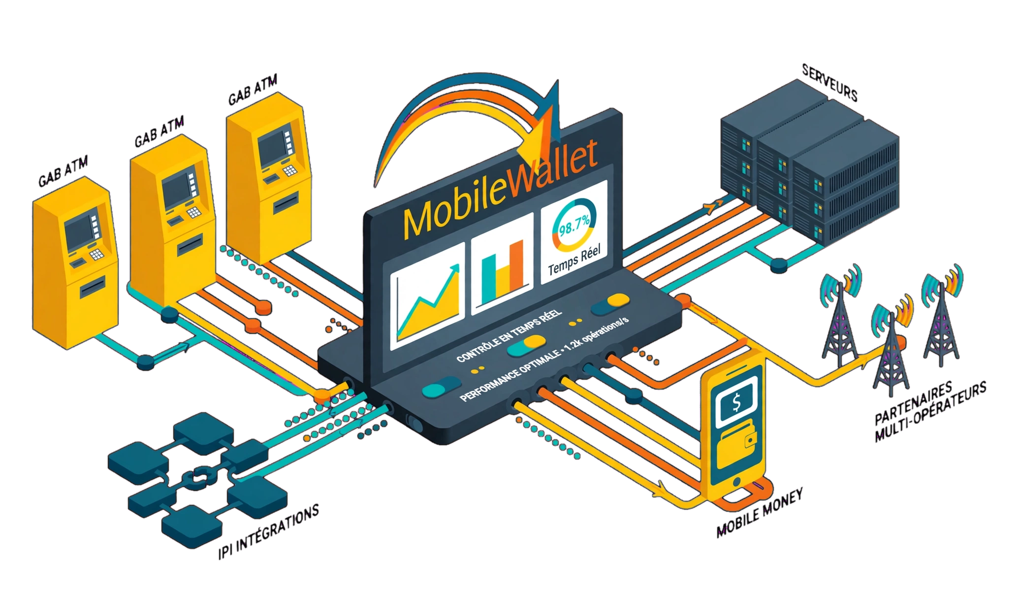 MobileWallet dashboard